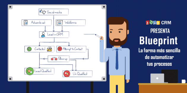 Automatiza tu proceso comercial telefónico con Zoho CRM